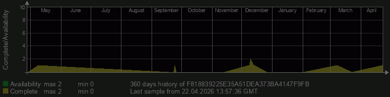 F818839225E35A51DEA373BA4147F9FB