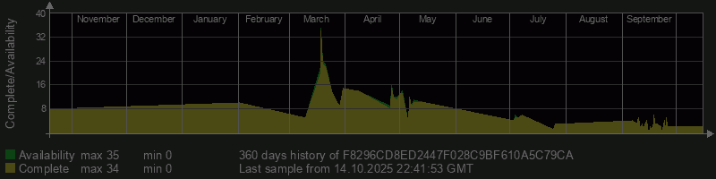 F8296CD8ED2447F028C9BF610A5C79CA