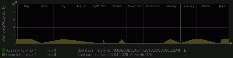 F83BD00B6E00F42513EC53C65E5D1FFE