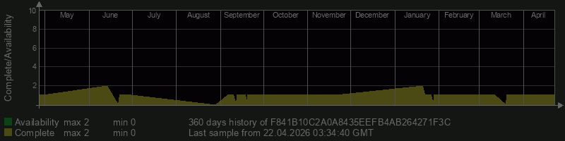 F841B10C2A0A8435EEFB4AB264271F3C F841B10C2A0A8435EEFB4AB264271F3C