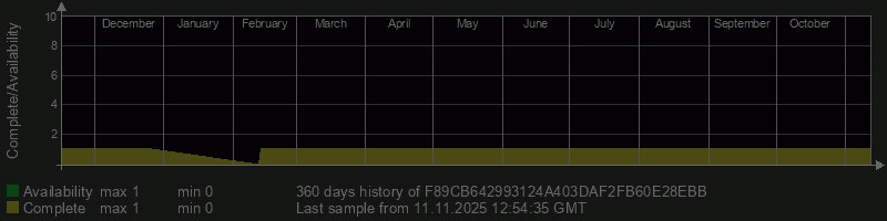 F89CB642993124A403DAF2FB60E28EBB