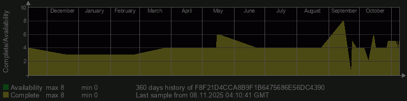 F8F21D4CCA8B9F1B6475686E56DC4390