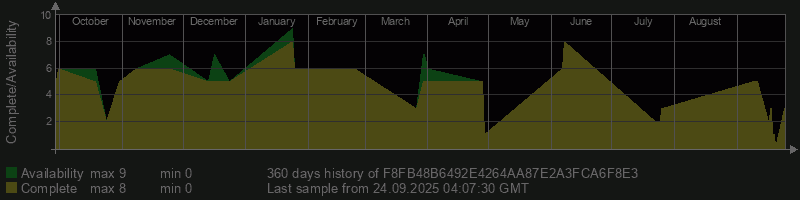 F8FB48B6492E4264AA87E2A3FCA6F8E3
