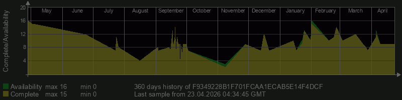 F9349228B1F701FCAA1ECAB5E14F4DCF