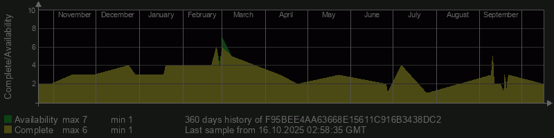 F95BEE4AA63668E15611C916B3438DC2