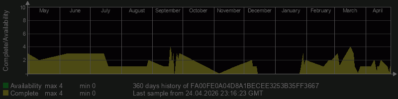 FA00FE0A04D8A1BECEE3253B35FF3667