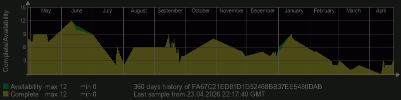 FA67C21ED81D1D52468BB37EE5480DAB