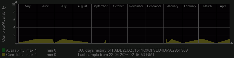 FADE2DB2315F1C9CF9ED4D696295F989