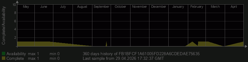 FB1BFCF1A61005FD228A6CDEDAE75635