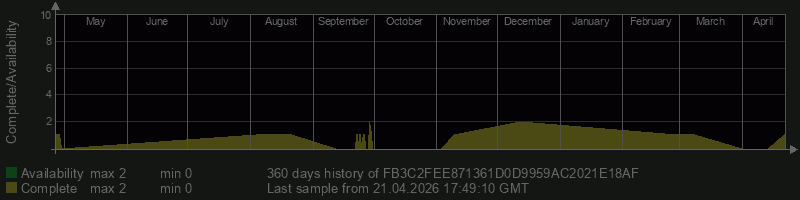 FB3C2FEE871361D0D9959AC2021E18AF