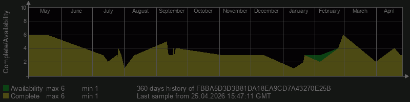 FBBA5D3D3B81DA18EA9CD7A43270E25B