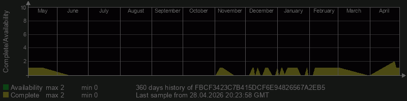 FBCF3423C7B415DCF6E94826567A2EB5