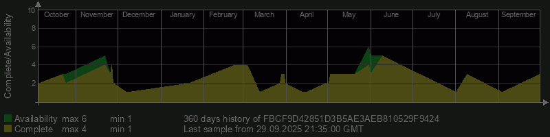 FBCF9D42851D3B5AE3AEB810529F9424