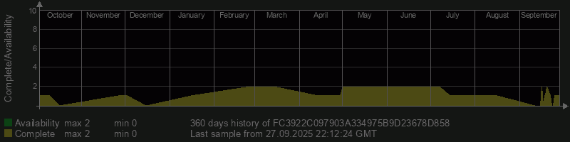 FC3922C097903A334975B9D23678D858