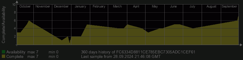 FC6334D8811CE785EBC7305ADC1CEF61