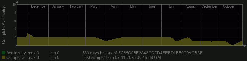 FC85C0BF2A48CCDD4FEED1FE0C9ACBAF FC85C0BF2A48CCDD4FEED1FE0C9ACBAF