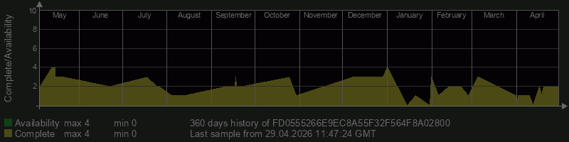 FD0555266E9EC8A55F32F564F8A02800