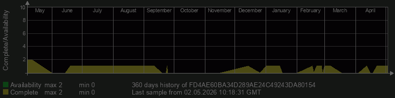 FD4AE60BA34D289AE24C49243DA80154