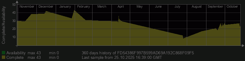 FD54386F997B599AD69A192C868F09F5 FD54386F997B599AD69A192C868F09F5