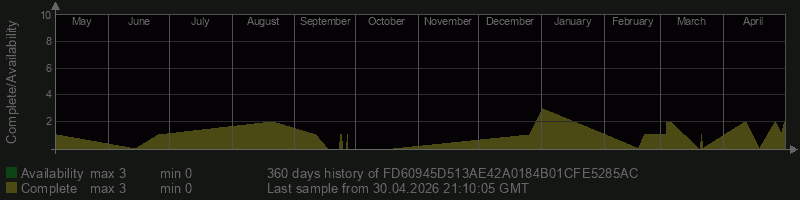 FD60945D513AE42A0184B01CFE5285AC