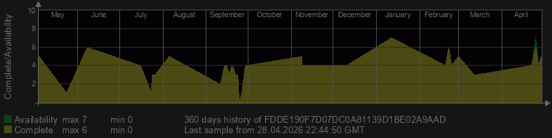 FDDE190F7D07DC0A81139D1BE02A9AAD