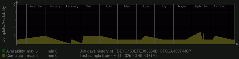 FDE1C453EFE383550B1CFC2A409744C7