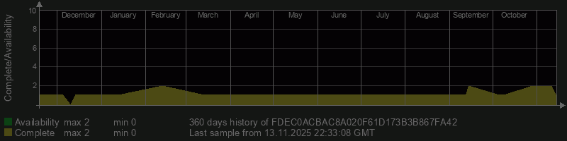 FDEC0ACBAC8A020F61D173B3B867FA42