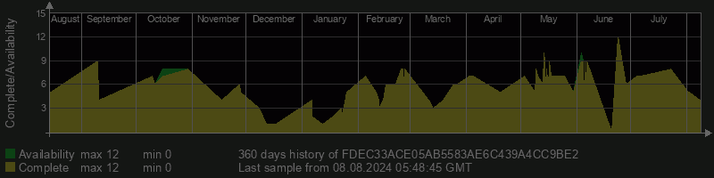 FDEC33ACE05AB5583AE6C439A4CC9BE2