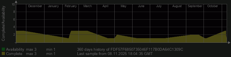 FDF57F6850735046F117B0DA64C1309C