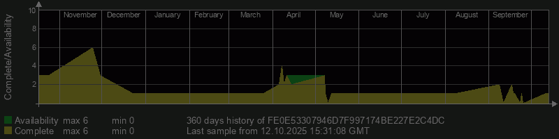 FE0E53307946D7F997174BE227E2C4DC