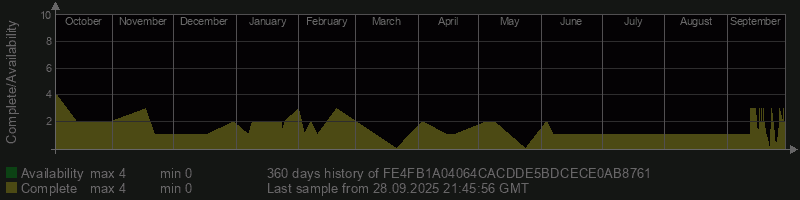 FE4FB1A04064CACDDE5BDCECE0AB8761