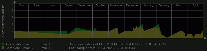 FE5D1C66BE5F9DA1D550F54DB5A6A917