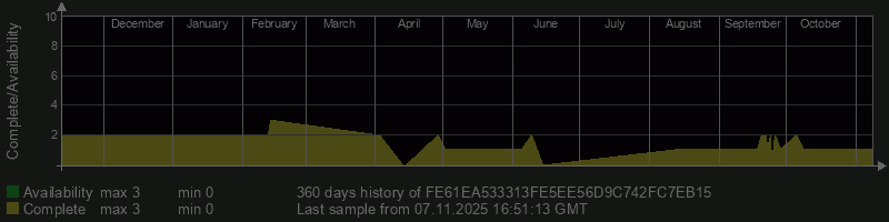 FE61EA533313FE5EE56D9C742FC7EB15