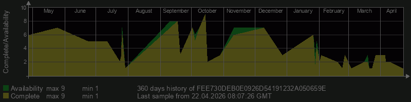 FEE730DEB0E0926D54191232A050659E