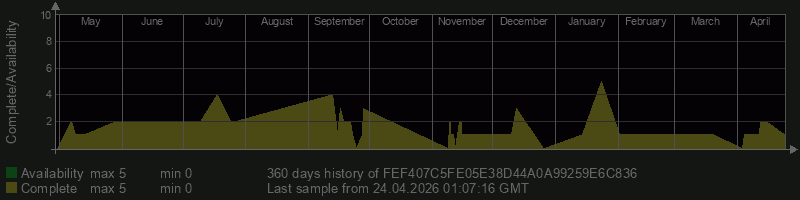 FEF407C5FE05E38D44A0A99259E6C836