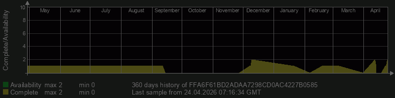 FFA6F61BD2ADAA7298CD0AC4227B0585