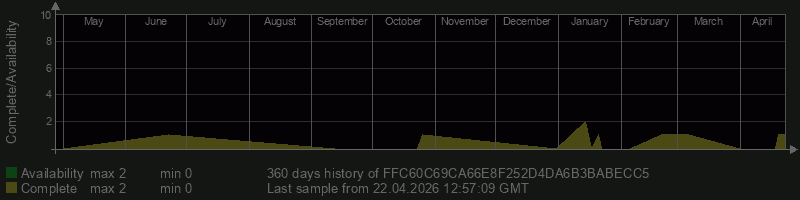 FFC60C69CA66E8F252D4DA6B3BABECC5