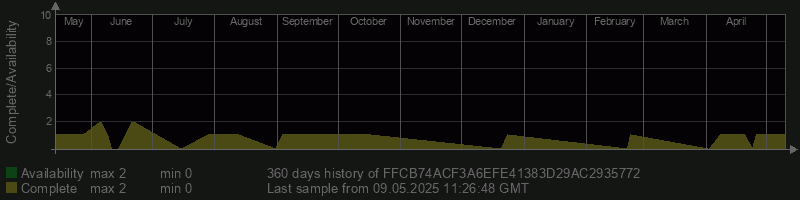 FFCB74ACF3A6EFE41383D29AC2935772