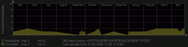 FFFC4AEB519A267830A24D989F11FDEC