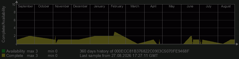 000ECC81B376822C0903C5070FE9468F