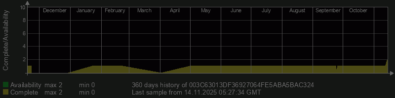 003C63013DF36927064FE5ABA5BAC324