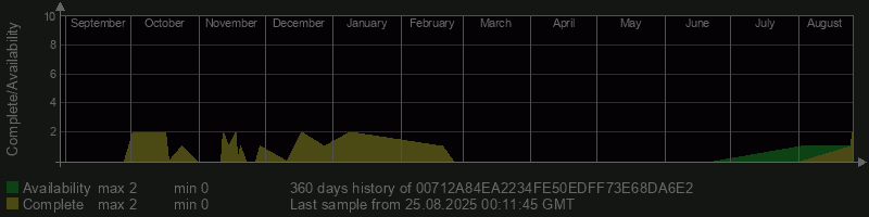 00712A84EA2234FE50EDFF73E68DA6E2