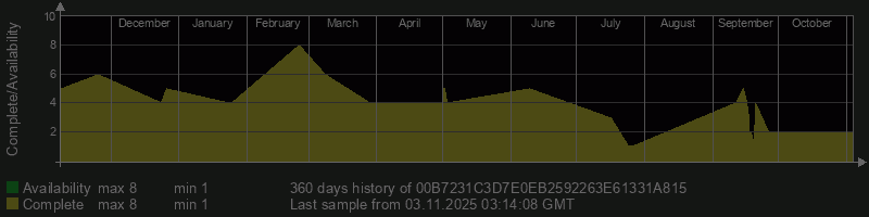 00B7231C3D7E0EB2592263E61331A815