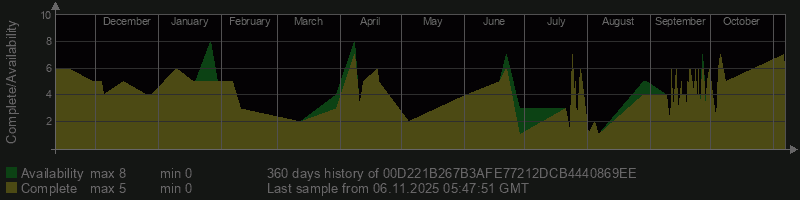 00D221B267B3AFE77212DCB4440869EE 00D221B267B3AFE77212DCB4440869EE