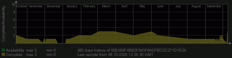 00E460F4BB2F843F8A5FBCCC271D1D34