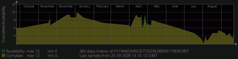 01194ADA95CE7C929428B681198A03EF