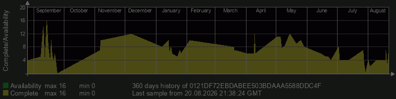 0121DF72EBDABEE503BDAAA5588DDC4F