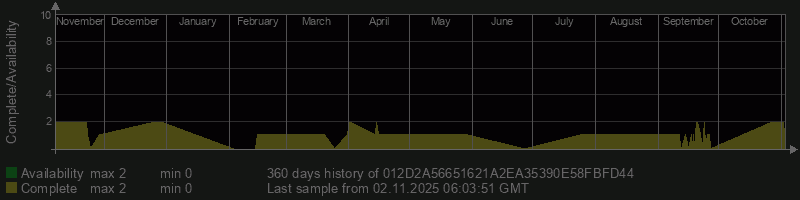 012D2A56651621A2EA35390E58FBFD44