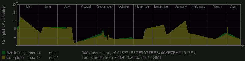 015371F5DF5D77BE344C9E7FAC1913F3