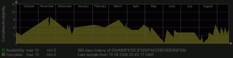 024AB8F83923F5D0F44C2BC9DDB5F834